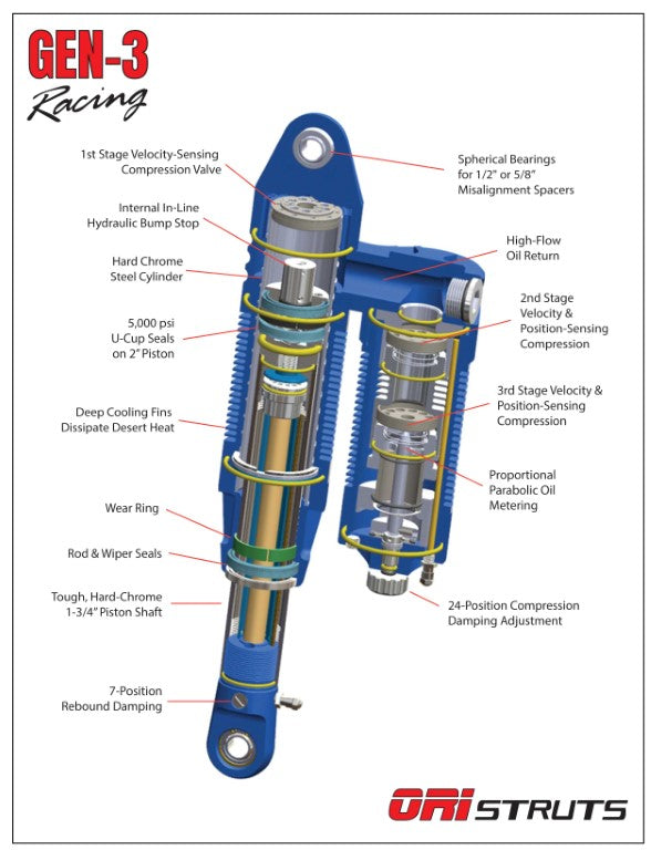 ORI STX Gen 3 Remote Reservoir Strut